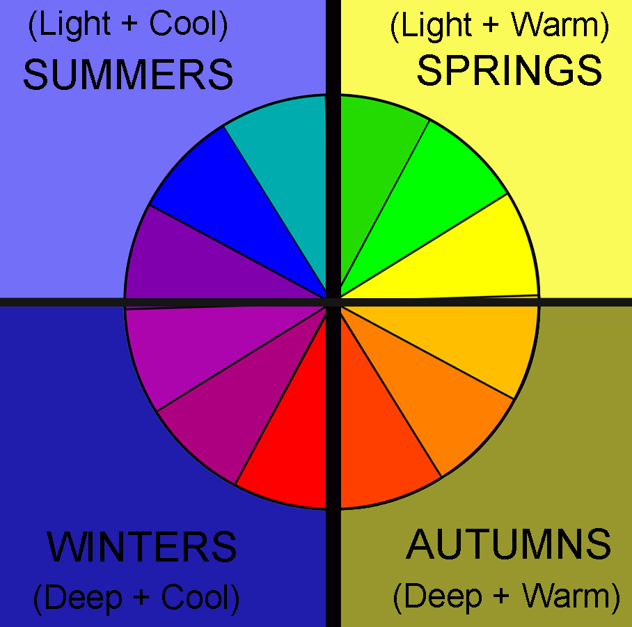 4-Season Color Theory is where everything begins.